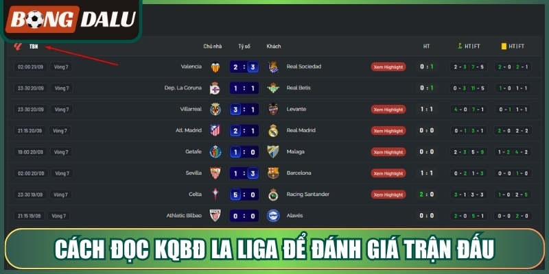 Cách đọc kqbđ la liga để đánh giá trận đấu