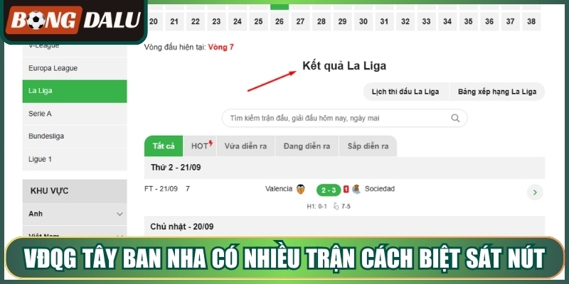 Vđqg tây ban nha có nhiều trận cách biệt sát nút
